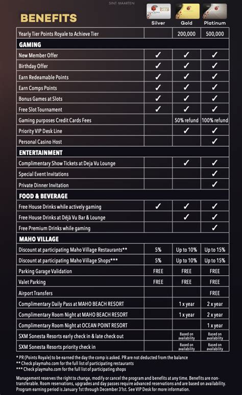 club royale benefits|Club Royale .